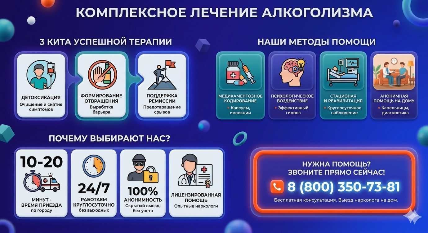 Инфографика о методах лечения алкоголизма в Фурманове: детоксикация, кодирование и анонимная помощь на дому от клиники Похмельная служба.